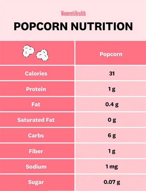 How many protein are in popcorn - calories, carbs, nutrition